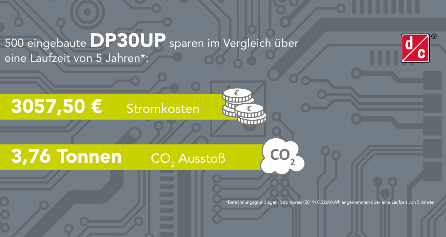 How to: Nachhaltigkeit in der Gebäudetechnik – Die Deutronic DPxxUP-Serie